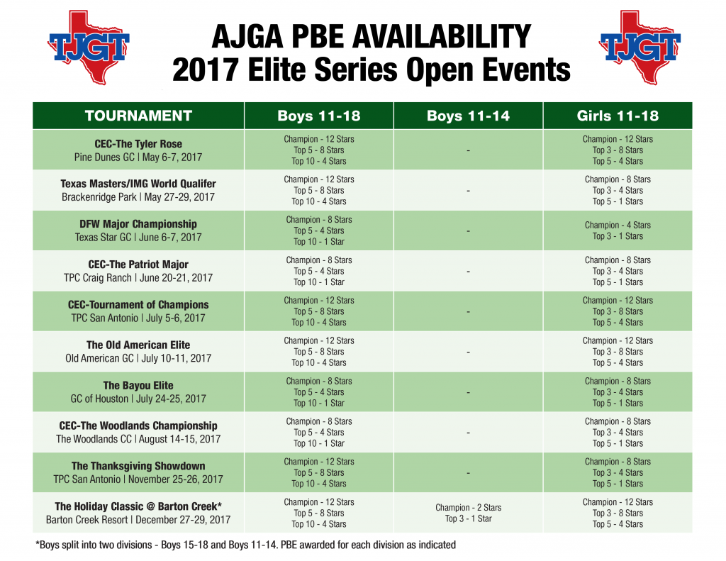 Ajga Pbe Chart